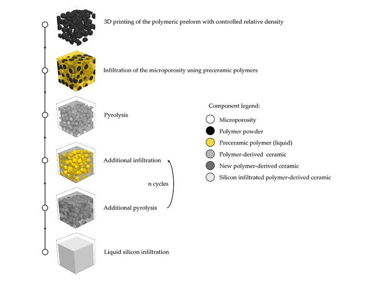 3DCERAM SINTO INC. and SINTX TECHNOLOGIES ANNOUNCE COLLABORATION TO DEVELOP  MATERIALS AND TECHNOLOGIES FOR ADDITIVE MANUFACTURING OF ADVANCED CERAMICS  - Sinto America